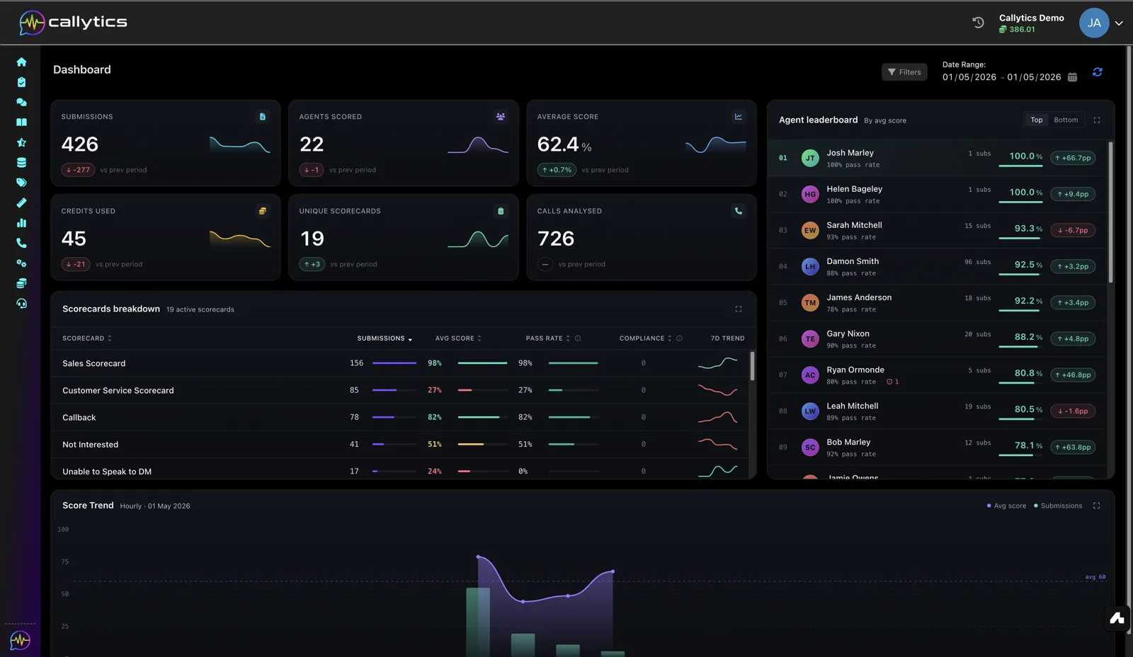 Callytics dashboard